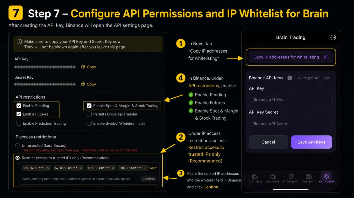 Binance API restrictions panel with IP access restrictions and trading permissions configured