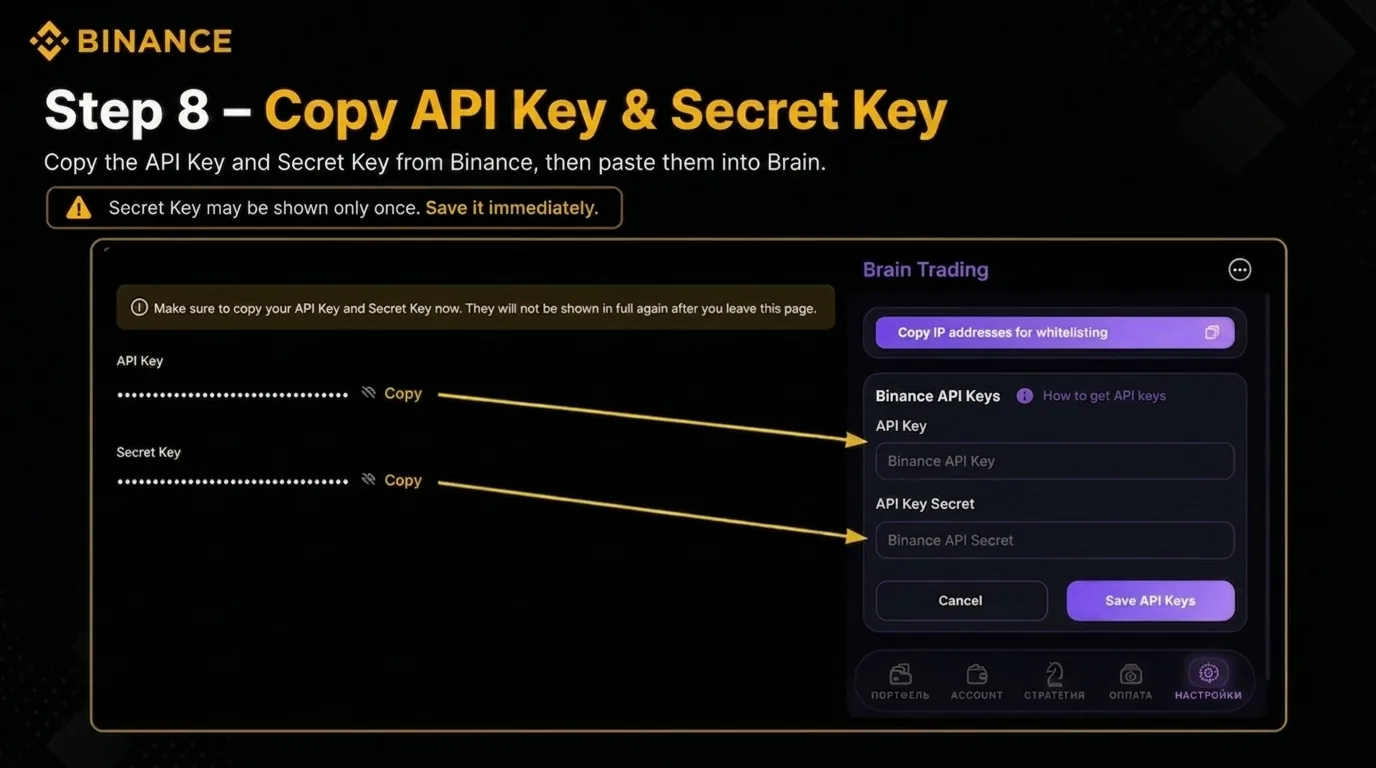 Binance page displaying the newly created API Key and Secret Key