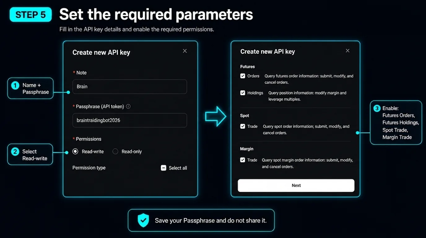 Bitget API key creation form with the passphrase, Read-write mode and trading permissions set