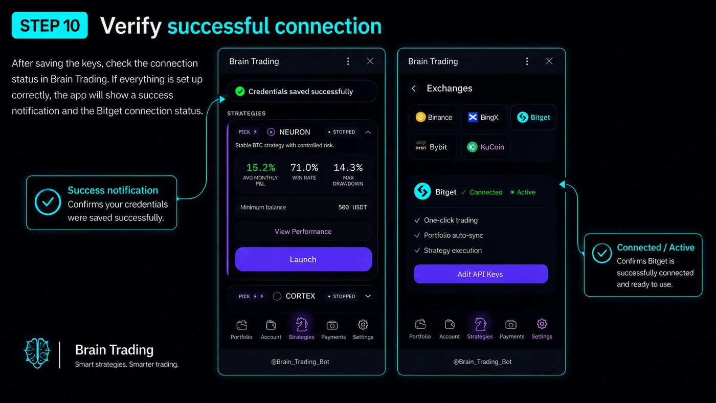 BRAIN Mini App confirming that the Bitget API keys were saved successfully