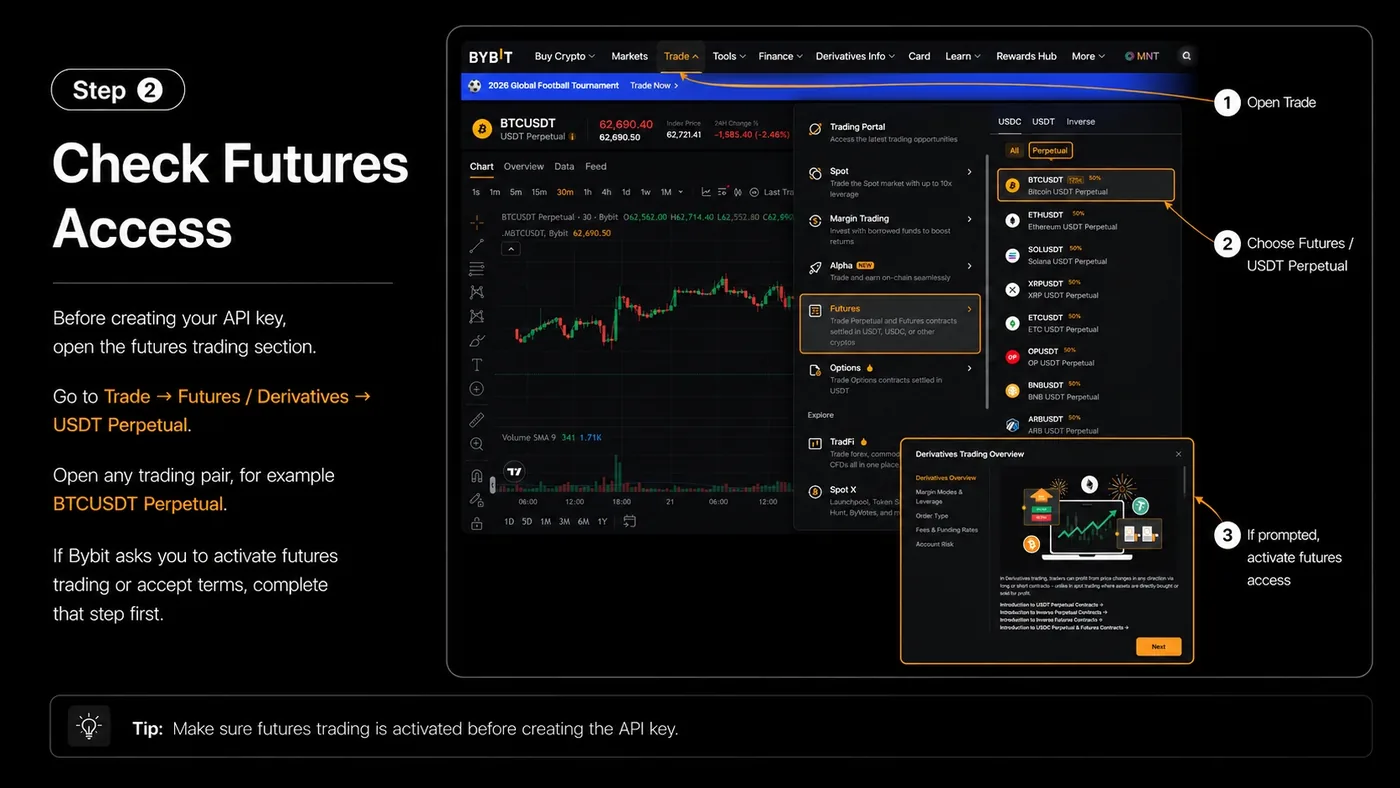 Bybit derivatives menu with the USDT Perpetual futures section open