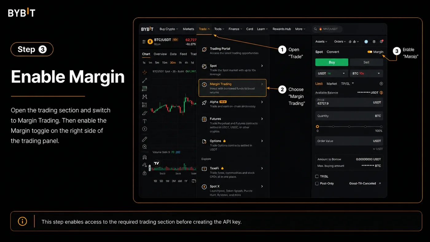 Bybit API key permissions section with the Margin toggle enabled