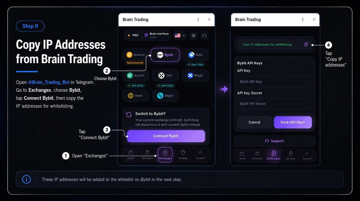 BRAIN Mini App showing the Connect Bybit screen with the IP addresses to copy