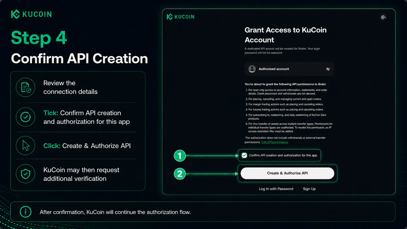 KuCoin authorization page with the Create and Authorize API confirmation